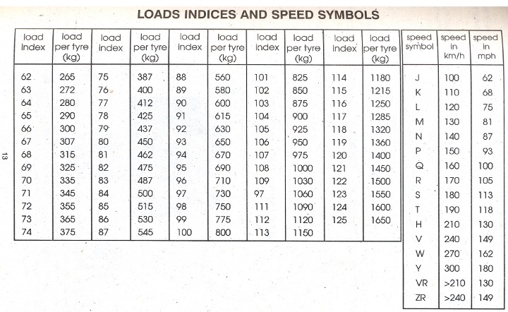 Understanding Your 4x4 Tyres: Picture 1