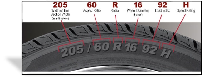 Understanding Your 4x4 Tyres: Picture 2